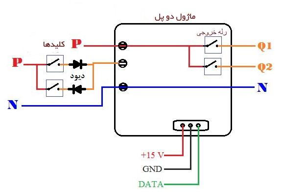 نقشه کشی هوشمند ماژول دو پل ساختمان