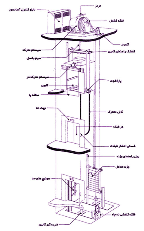 شماتیک نصب آسانسور