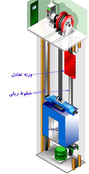 وزنه تعادل آسانسور